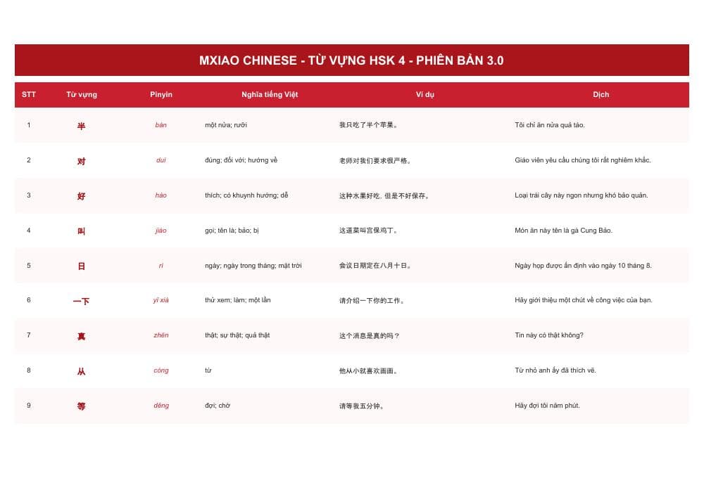Trang tài liệu từ vựng HSK của MXiao Chinese